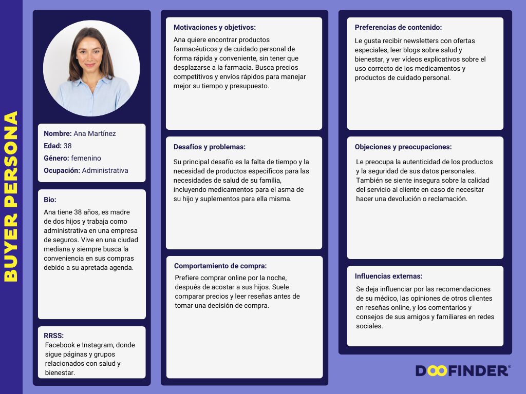 Definición y segmentación de buyer personas para agentes de seguros