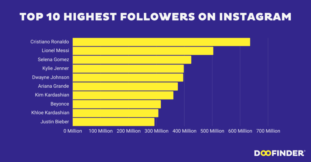 TOP-10-highest-followers-on-instagram-2-1024x536.png